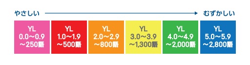 英語多読読みやすさレベル